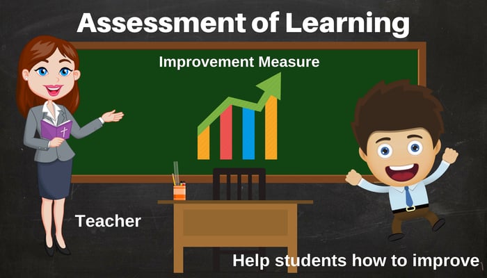 Assessment of Learning